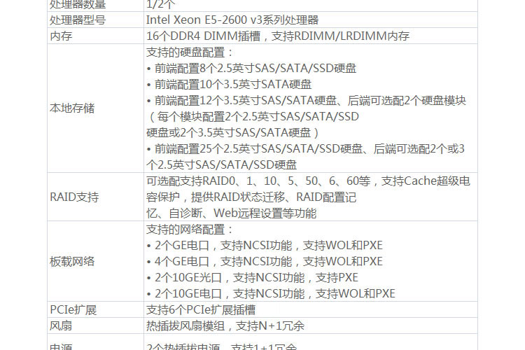 华为( huawei )rh2288 v3 服务器 2*e5-2680 v3 cpu,16*16gb 内存,9*