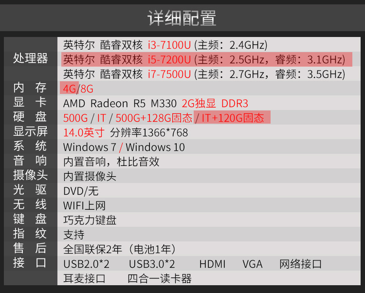 联想(lenovo) 昭阳e42-80 14英寸笔记本 i5-7200u 4g 120gssd 1t 2g